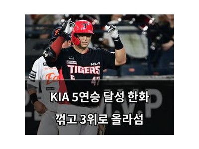 KIA 5연승 달성 한화 꺾고 3위로 올라섬