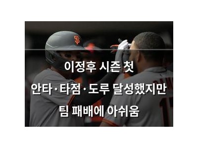 이정후 시즌 첫 안타·타점·도루 달성했지만 팀 패배에 아쉬움